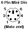 mini-DIN Male