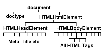 nodal document structure