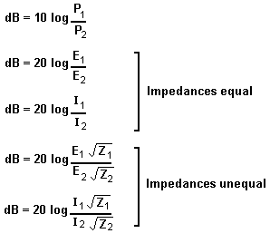Decibel equations