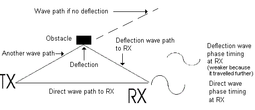 Deflection Phase cancelling diagram 1