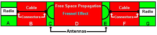 Radio system