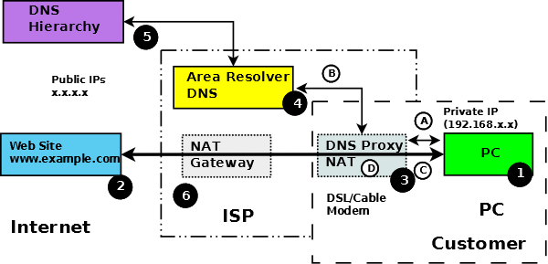 network flow diagram