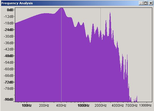 Frequency Domain waveform using Audacity