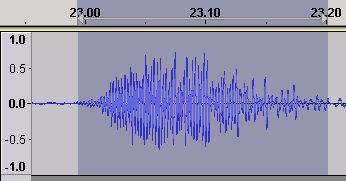 Time Domain waveform - EQ Boosted using Audacity