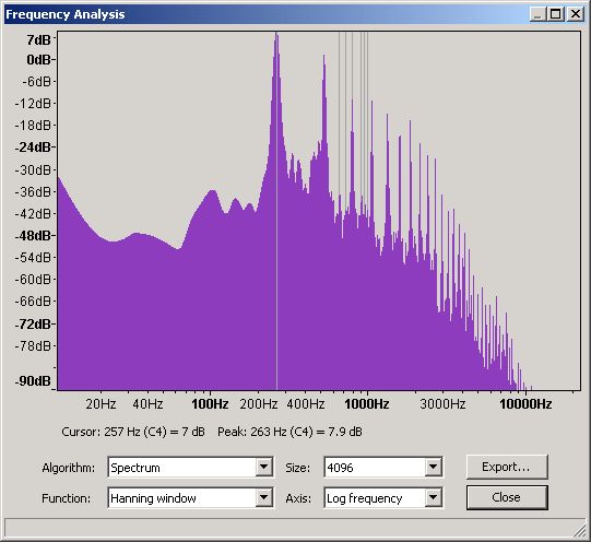 Middle C (C4) on a Steinway piano - Frequency Domain