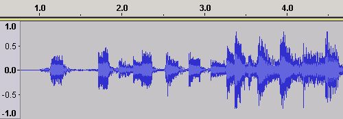 Time domain Wave form using Audacity