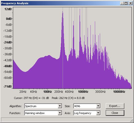 Middle C (C4) on a Violin - Frequency Domain