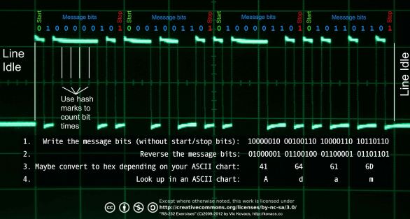 Scope trace of Adam