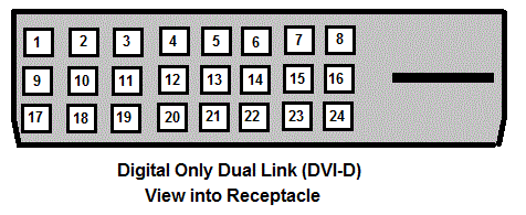 DVI-D Dual Link