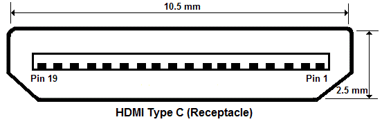 HDMI Type C